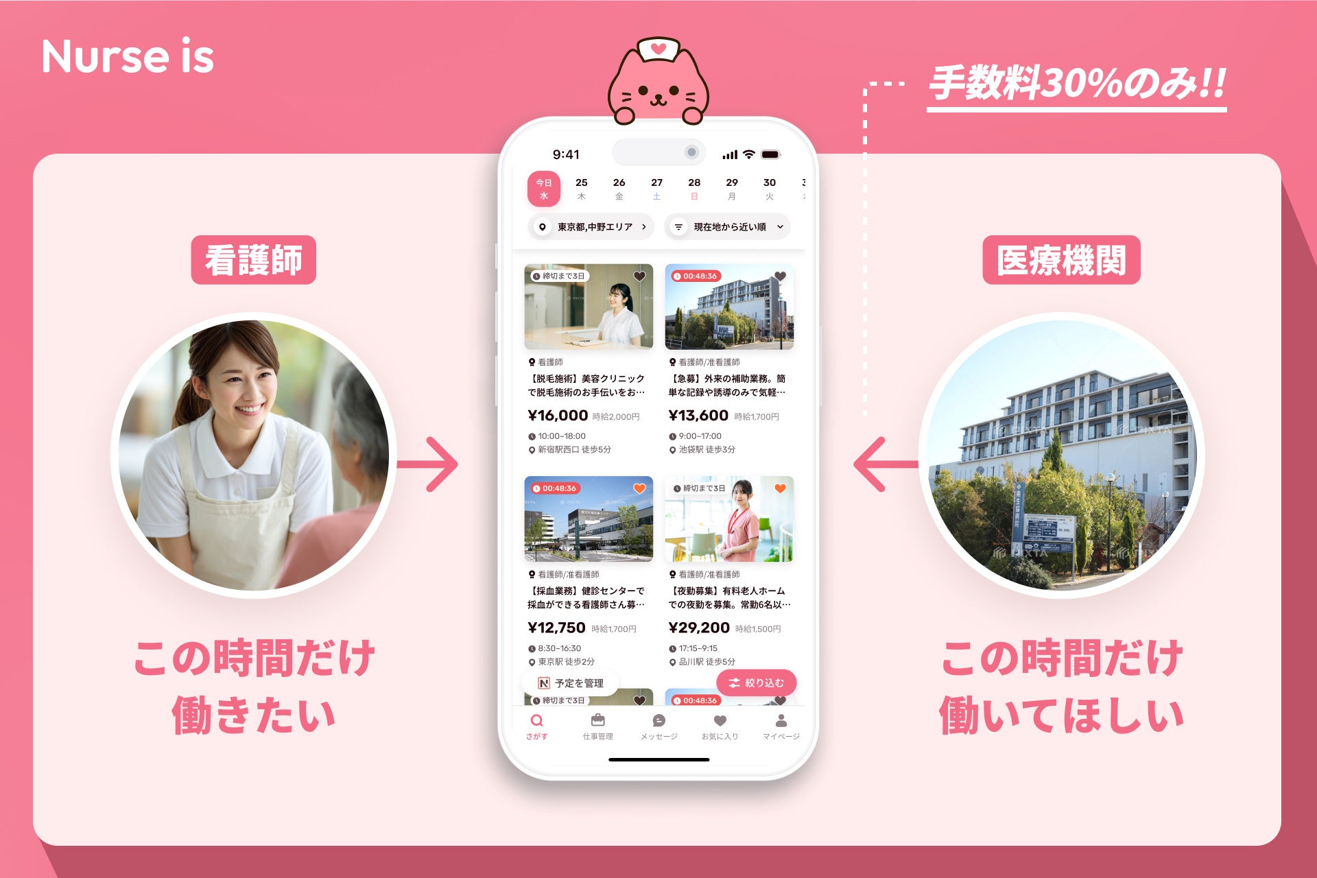 ナースイズの運用イメージ